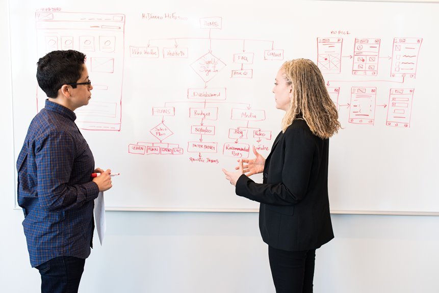 common solutions for user concerns